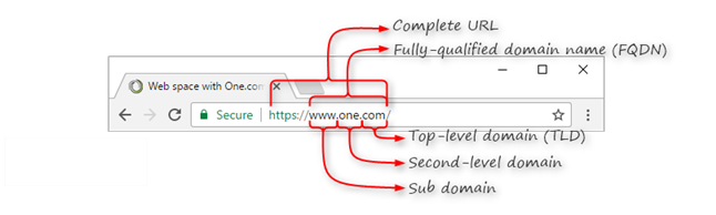 The top-level domain in www.one.com is .com