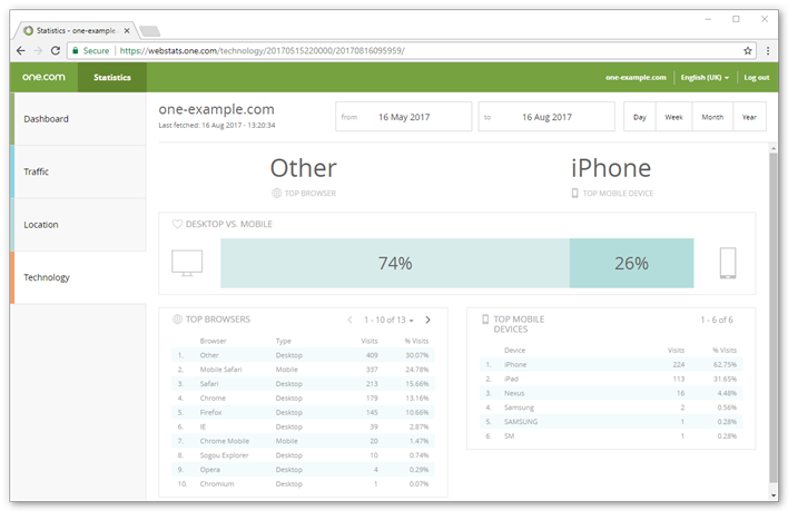 What sevices and browsers are your visitors using