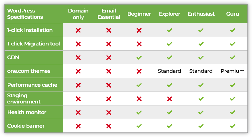 What's included in our plans? – Support | one.com