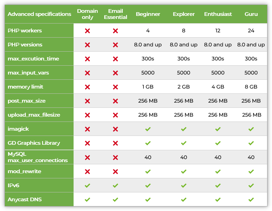4-Advanced-tables-20240731.png