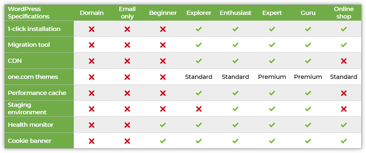 wordpress plans