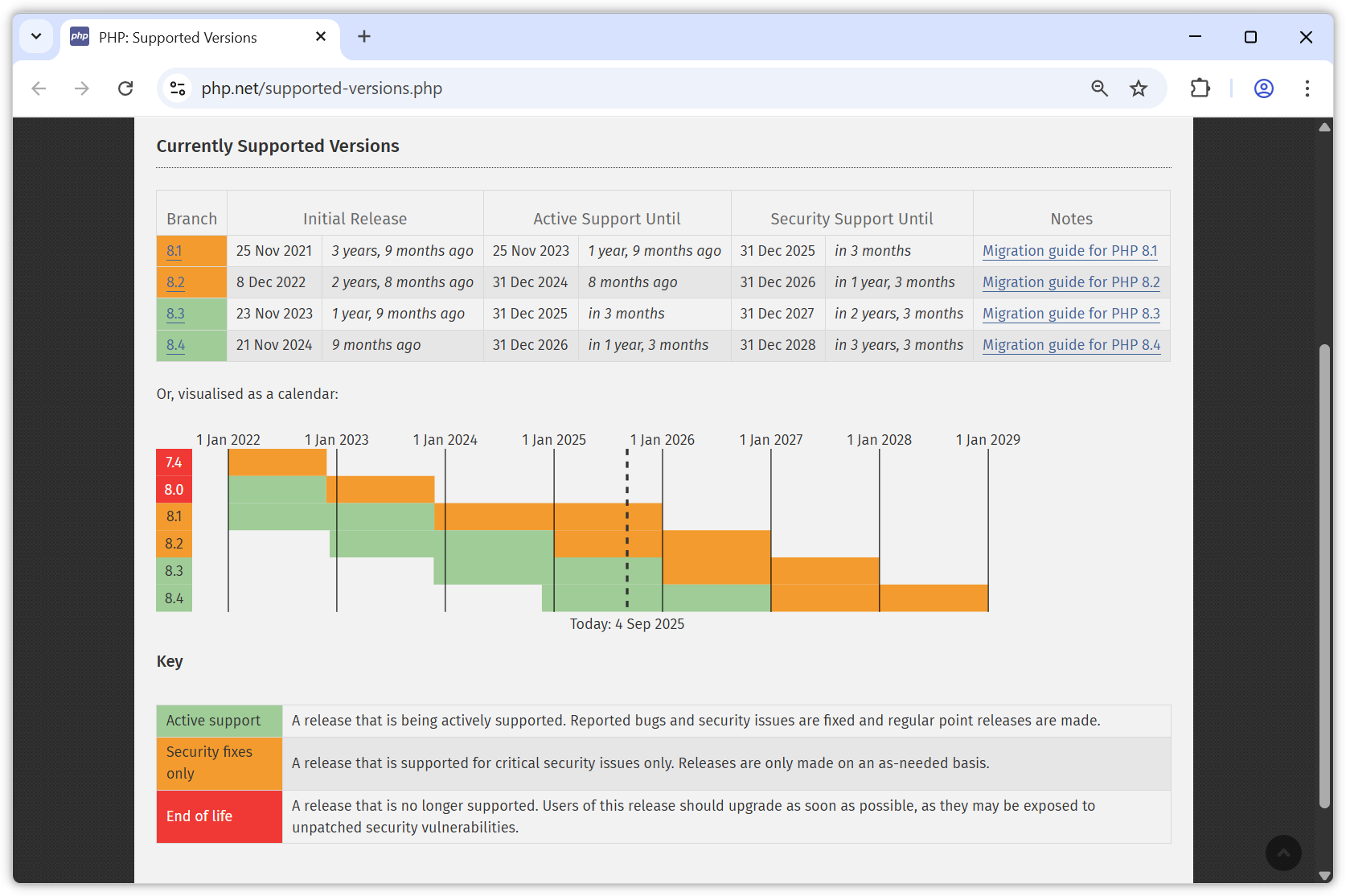 Screenshot der PHP-Website.